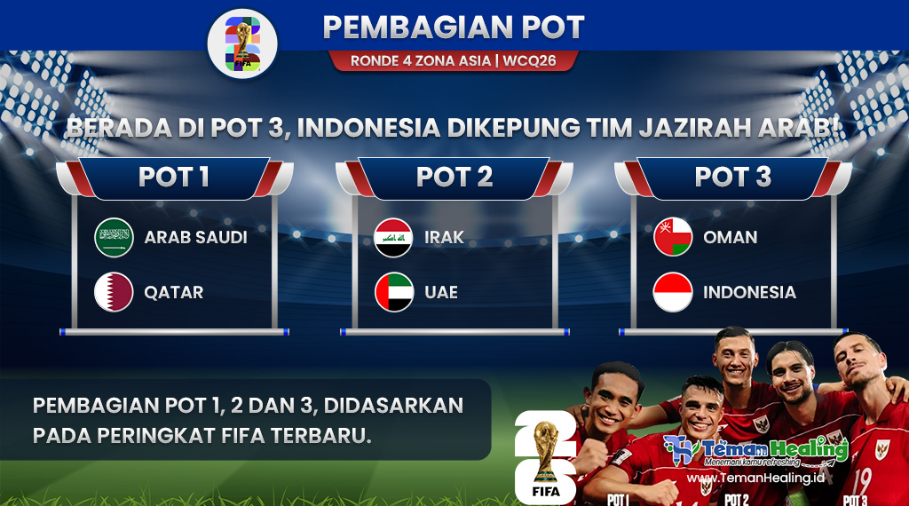 Pembagian Pot Ronde 4 berdasarkan Ranking FIFA saat ini