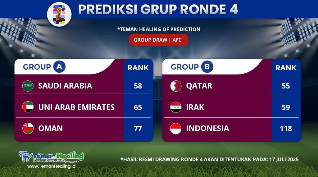 Prediksi Pembagian Grup Ronde 4 Menurut TemanHealing.id