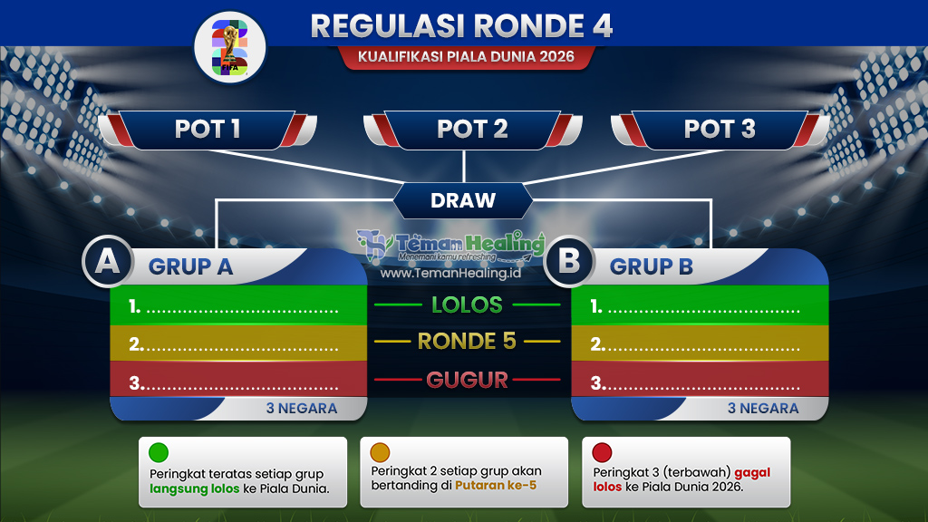 Mekanisme/Regulasi Ronde 4