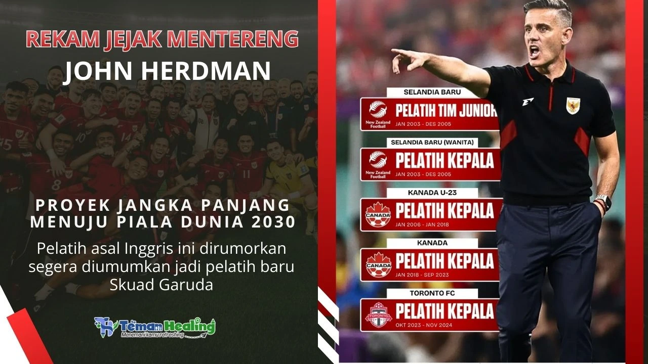 TemanHealing ID - Rekam Jejak John Herdman