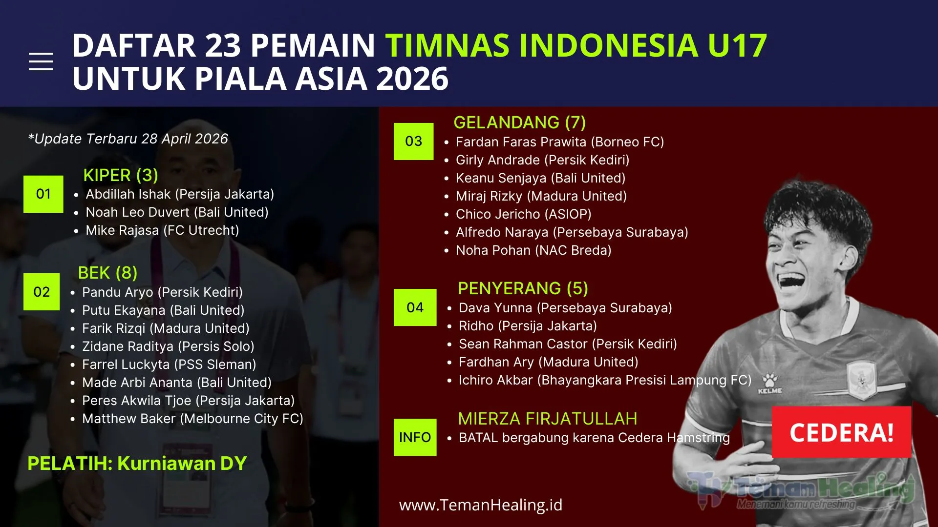 Daftar 23 Pemain Timnas Indonesia U-17 di Piala Asia U-17