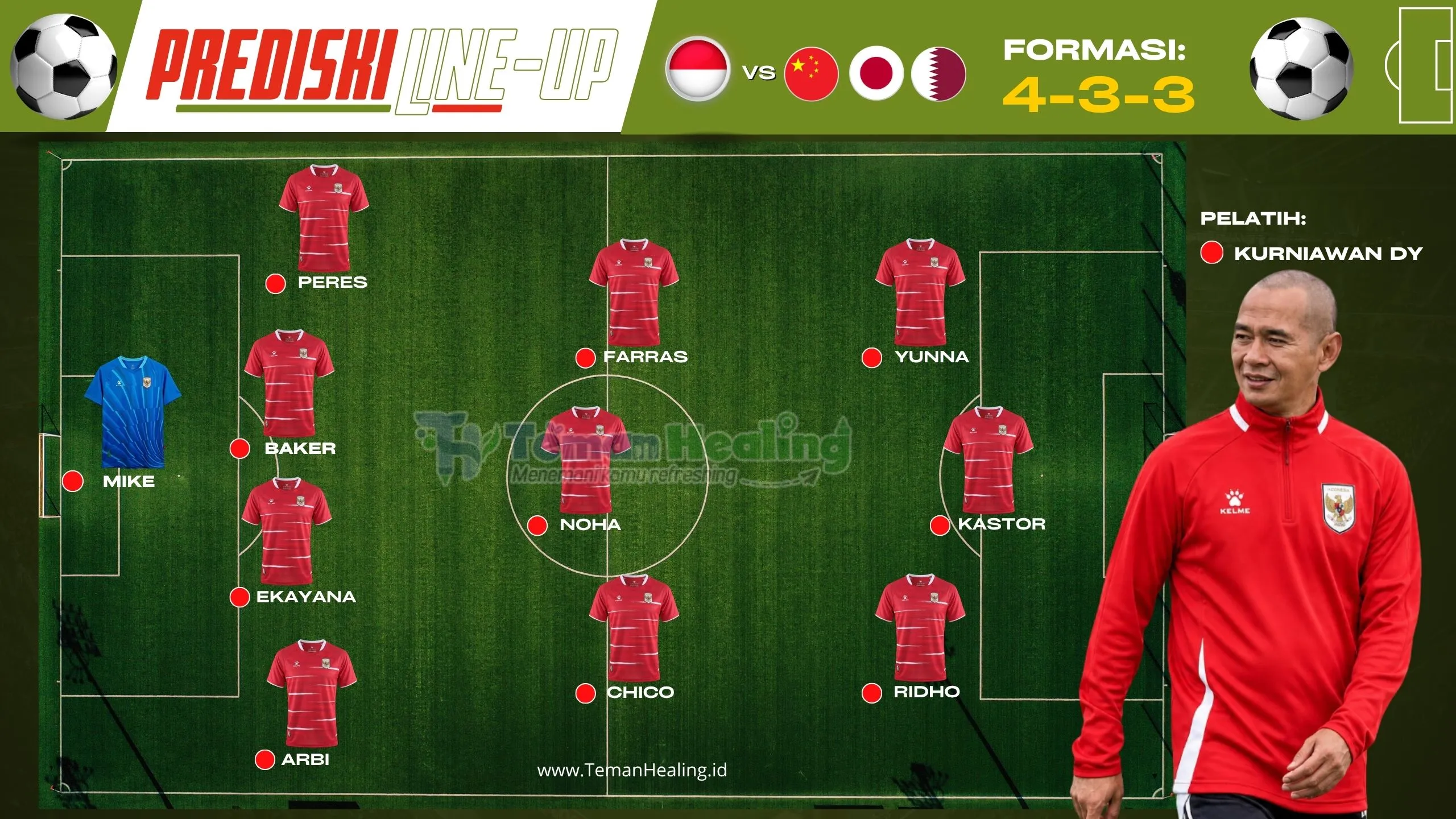 Prediksi Starting Line-Up Timnas Indonesia U-17 di Piala Asia 2026