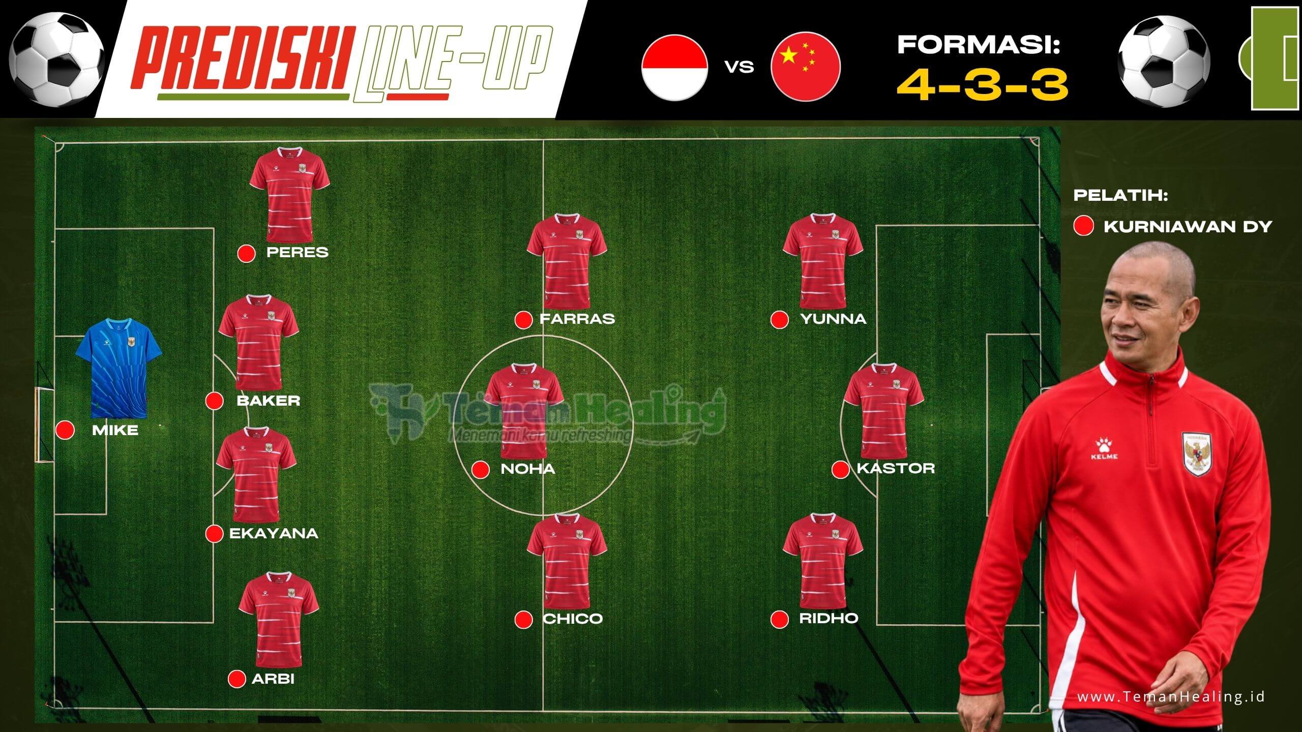 Prediksi Starting Line-Up XI Timnas Indonesia vs China di Piala Asia U-17 2026